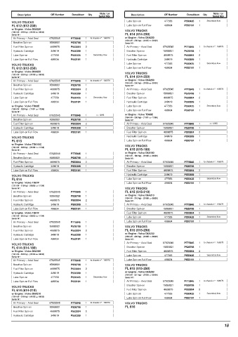 Spare parts DONALDSON cross-references