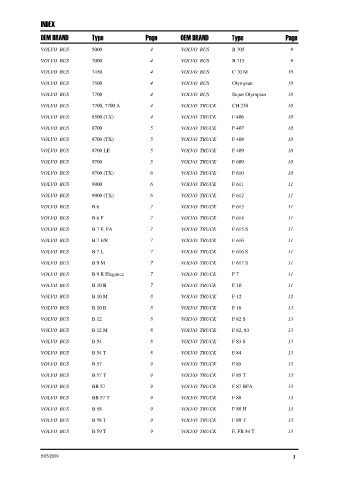 Spare parts DONALDSON cross-references