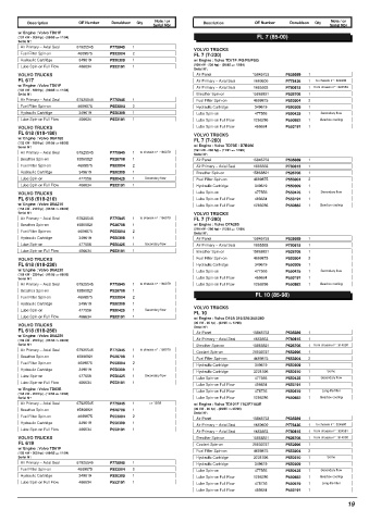 Spare parts DONALDSON cross-references