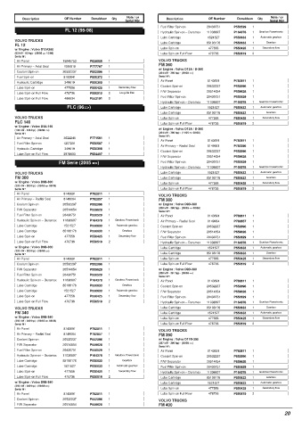 Spare parts DONALDSON cross-references