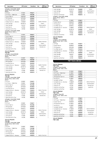 Spare parts DONALDSON cross-references