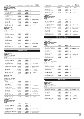 Spare parts DONALDSON cross-references