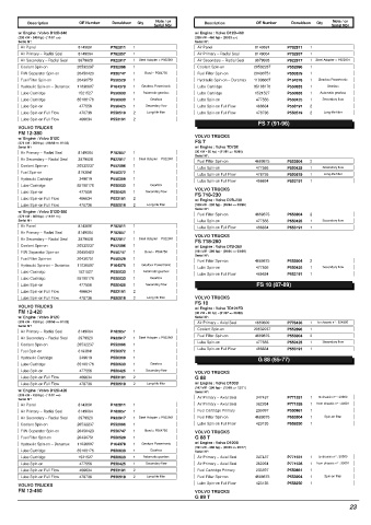 Spare parts DONALDSON cross-references