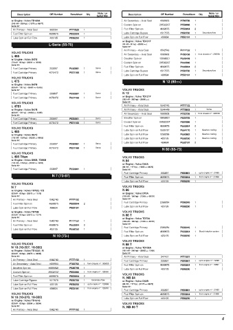 Spare parts DONALDSON cross-references