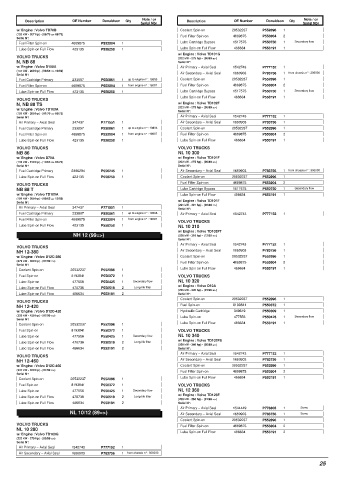 Spare parts DONALDSON cross-references