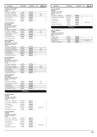 Spare parts DONALDSON cross-references