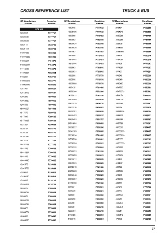 Spare parts DONALDSON cross-references