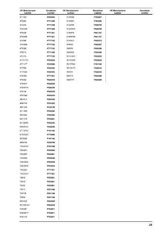 Spare parts DONALDSON cross-references