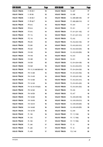 Spare parts DONALDSON cross-references