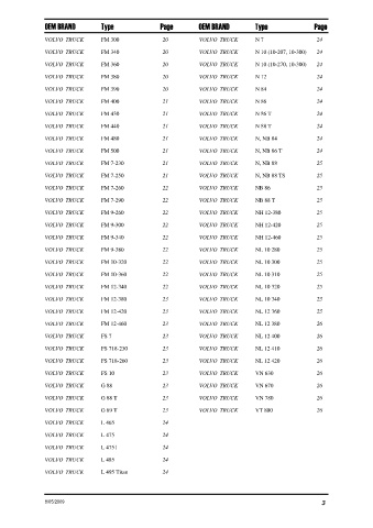 Spare parts DONALDSON cross-references