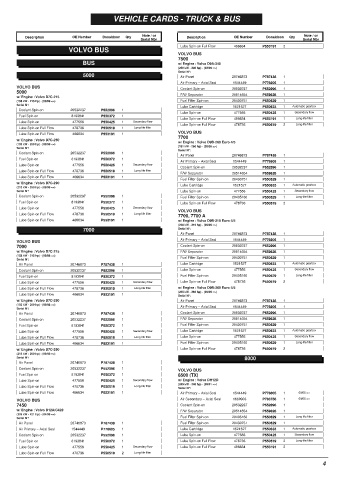 Spare parts DONALDSON cross-references