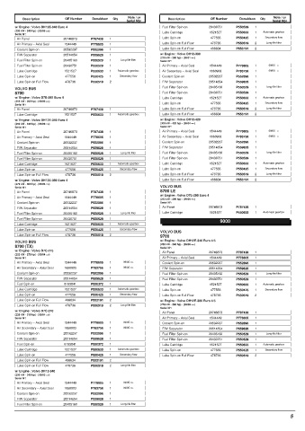 Spare parts DONALDSON cross-references