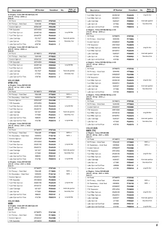 Spare parts DONALDSON cross-references