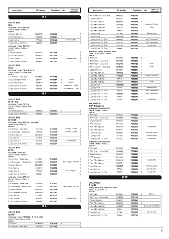 Spare parts DONALDSON cross-references