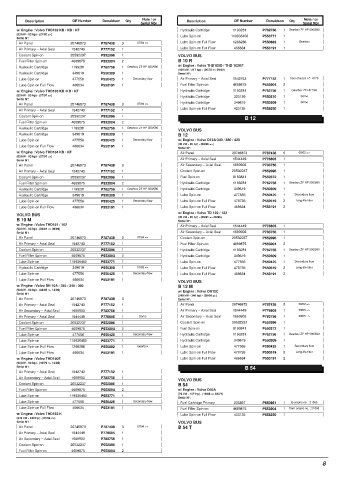 Spare parts DONALDSON cross-references