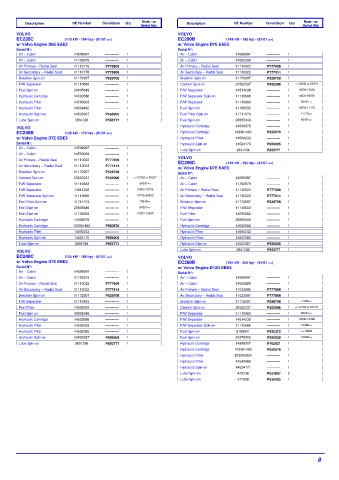 Spare parts DONALDSON cross-references