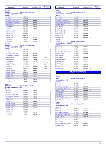 Spare parts DONALDSON cross-references