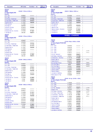 Spare parts DONALDSON cross-references