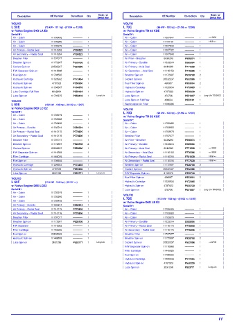 Spare parts DONALDSON cross-references