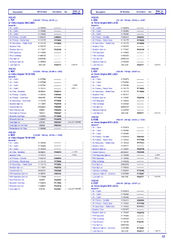 Spare parts DONALDSON cross-references