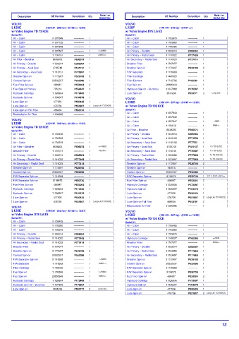 Spare parts DONALDSON cross-references