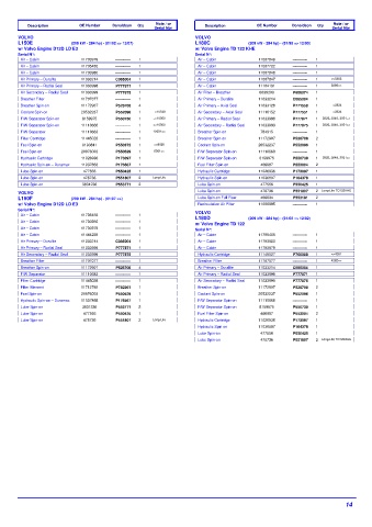 Spare parts DONALDSON cross-references