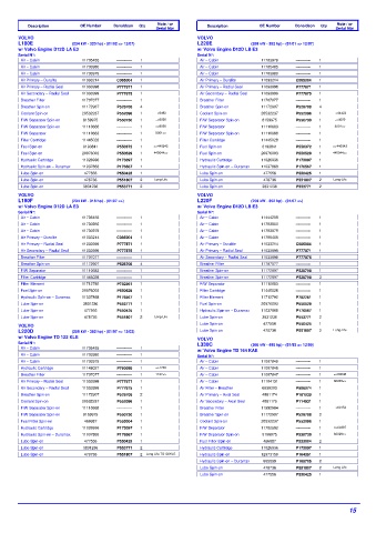 Spare parts DONALDSON cross-references