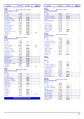 Spare parts DONALDSON cross-references