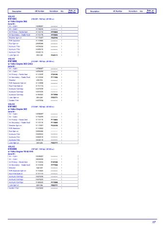 Spare parts DONALDSON cross-references