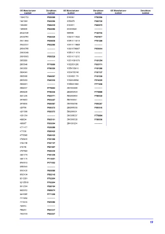 Spare parts DONALDSON cross-references