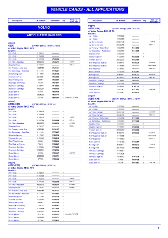 Spare parts DONALDSON cross-references