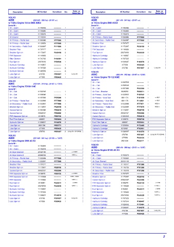 Spare parts DONALDSON cross-references