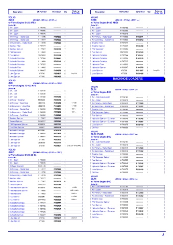 Spare parts DONALDSON cross-references