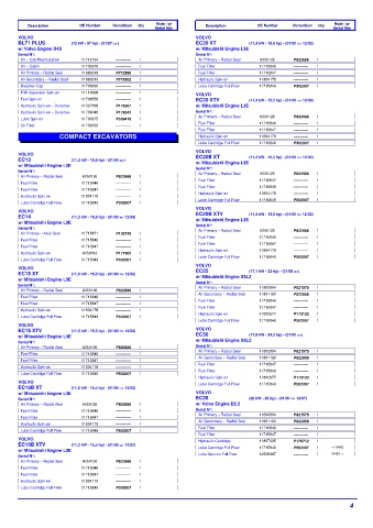 Spare parts DONALDSON cross-references