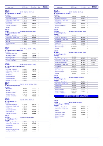 Spare parts DONALDSON cross-references