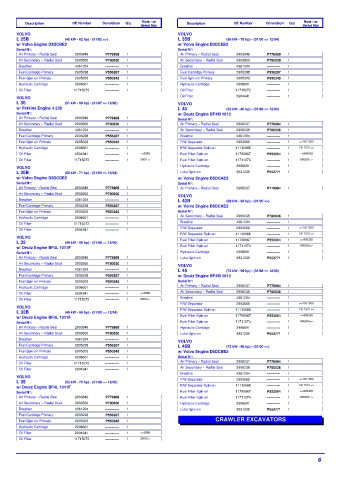 Spare parts DONALDSON cross-references