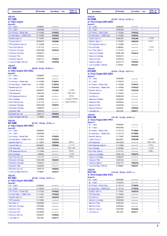 Spare parts DONALDSON cross-references