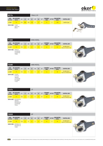 Catalogs auto parts for car and truck