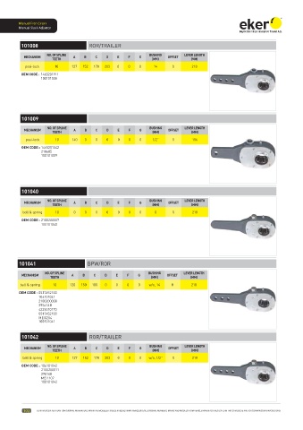 Catalogs auto parts for car and truck