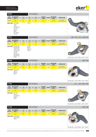 Catalogs auto parts for car and truck