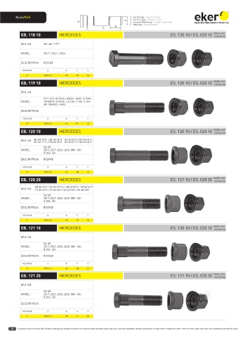 Catalogs auto parts for car and truck