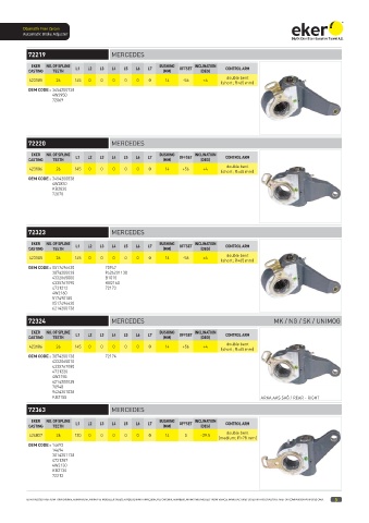 Catalogs auto parts for car and truck