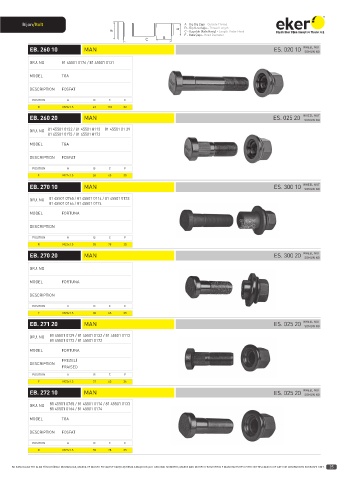 Catalogs auto parts for car and truck