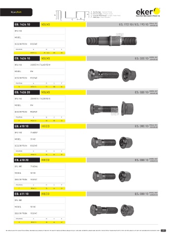 Catalogs auto parts for car and truck