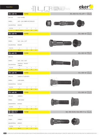 Catalogs auto parts for car and truck