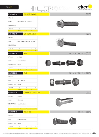 Catalogs auto parts for car and truck