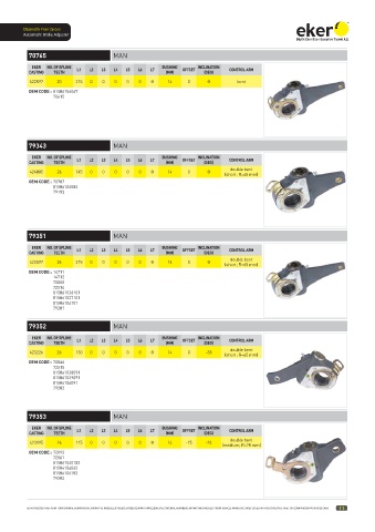 Catalogs auto parts for car and truck