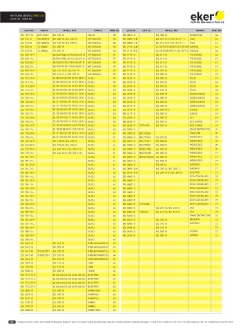 Catalogs auto parts for car and truck