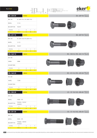 Catalogs auto parts for car and truck