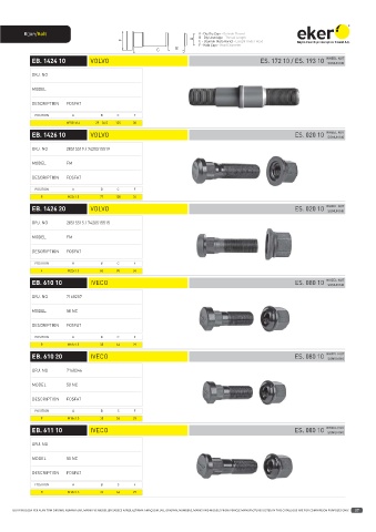 Catalogs auto parts for car and truck